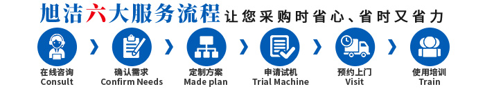 江西南昌洗地機(jī)品牌旭潔電動(dòng)洗地機(jī)和電動(dòng)掃地車(chē)生產(chǎn)廠(chǎng)家南昌旭潔環(huán)?？萍及l(fā)展有限公司采購(gòu)服務(wù)流程
